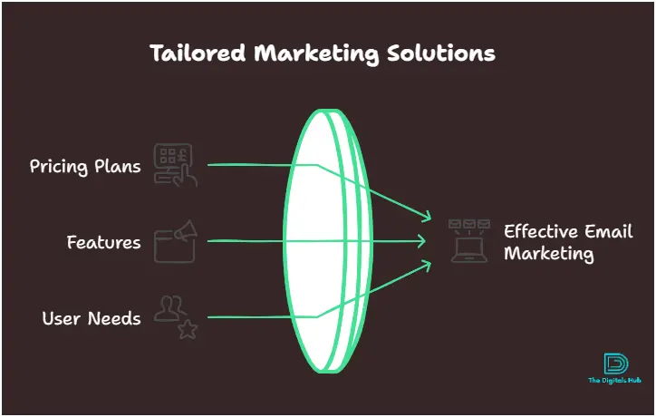 Mailchimp pricing and review