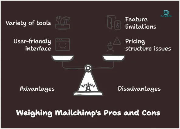 Mailchimp pricing and review