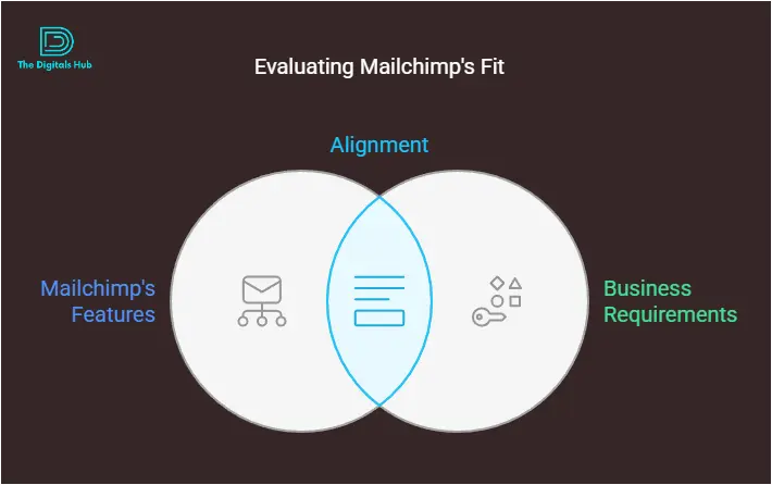 Mailchimp pricing and review