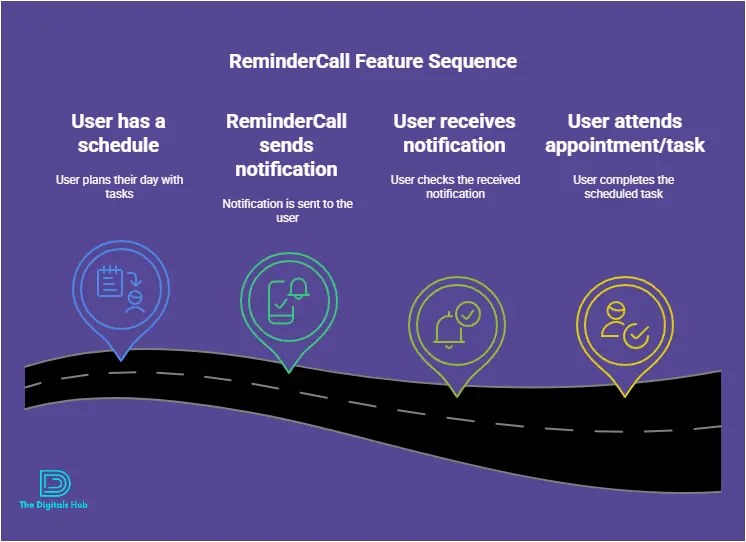 Meeting reminder app reviews