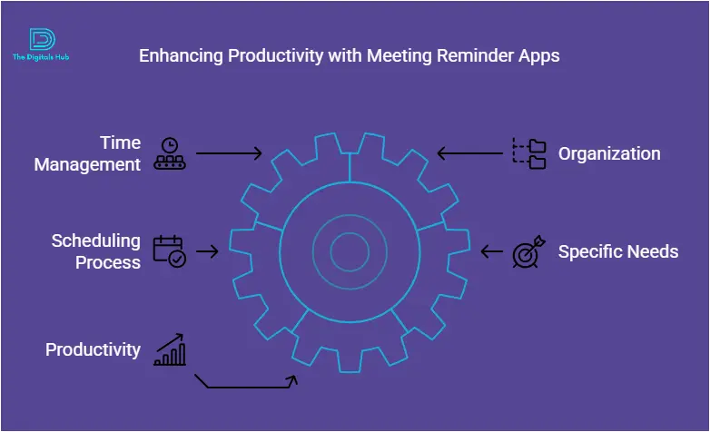 Meeting reminder app reviews