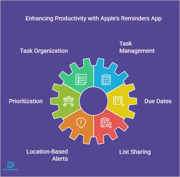 Meeting reminder app reviews