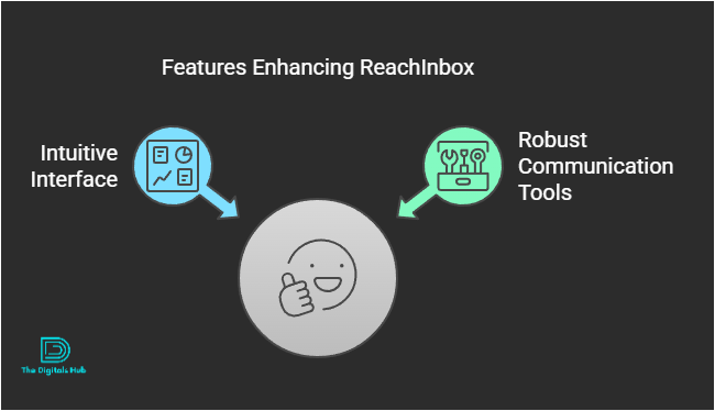 ReachInbox lifetime deal