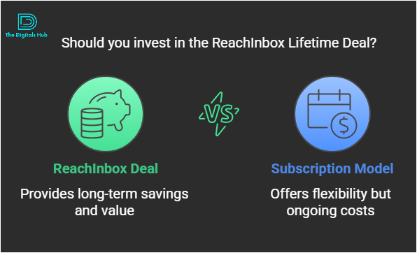 ReachInbox lifetime deal