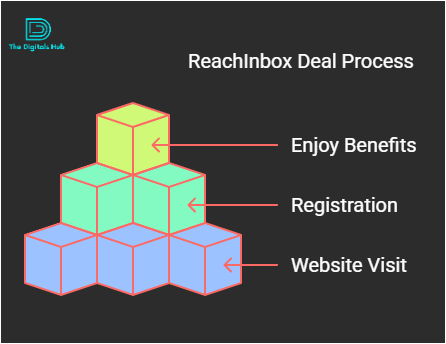 ReachInbox lifetime deal