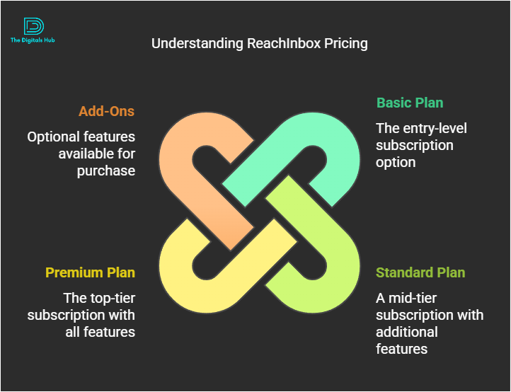 ReachInbox lifetime deal