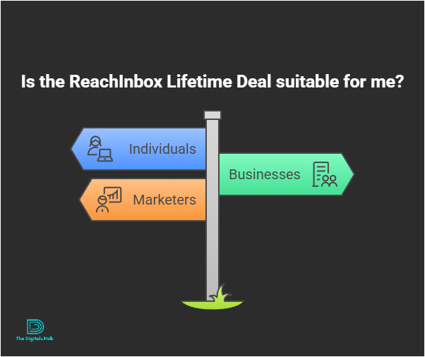 ReachInbox lifetime deal