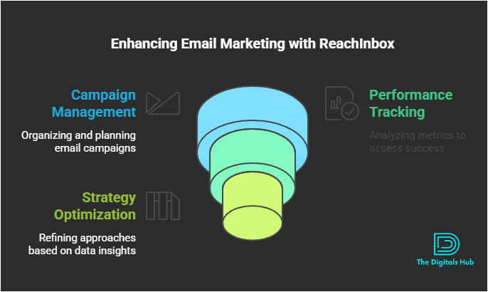 ReachInbox lifetime deal