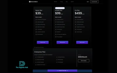 ReachInbox Pricing: Everything You Need to Know