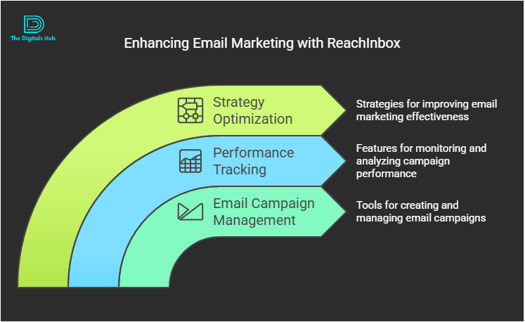 ReachInbox pricing