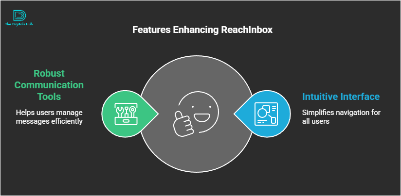 ReachInbox product review