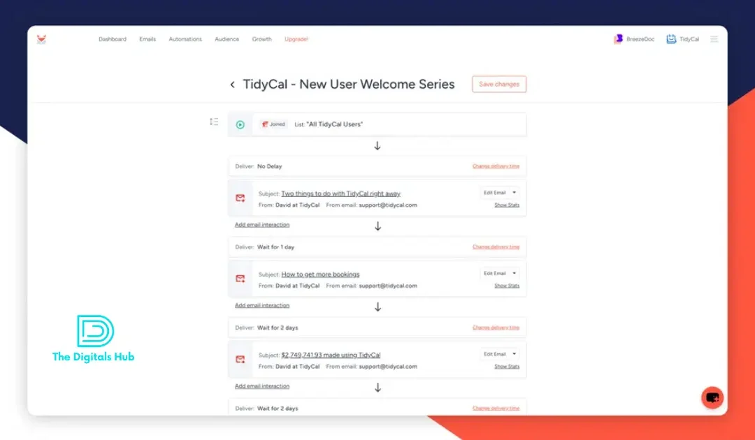 SendFox Product Review: The Ultimate Email Marketing Tool for Everyone