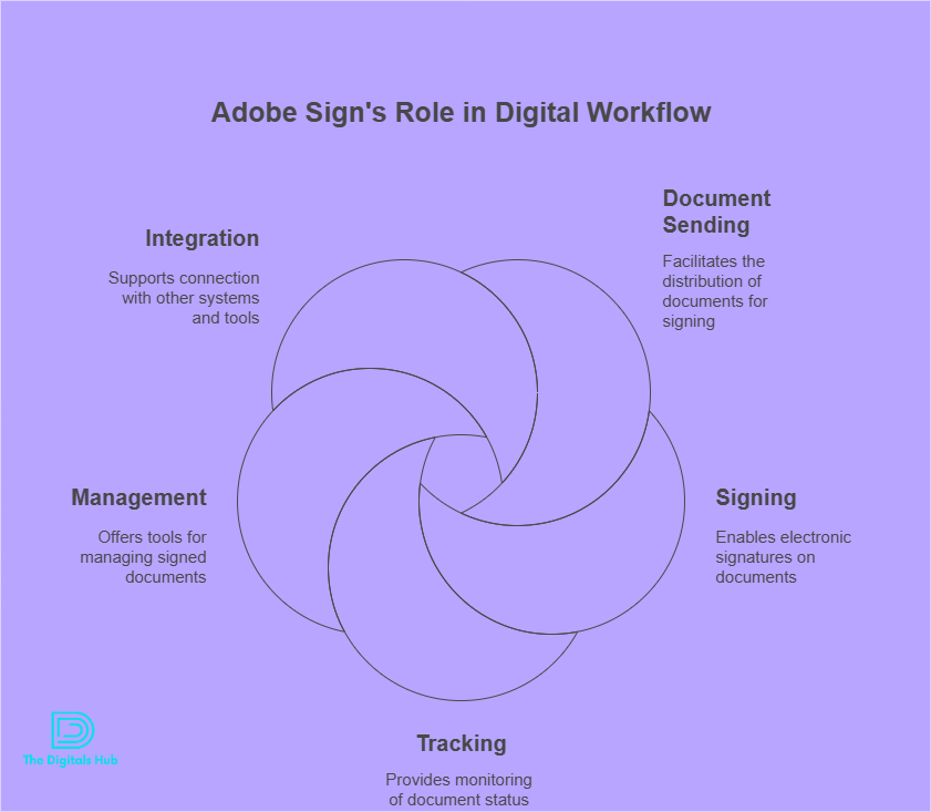 SyncSignature alternatives