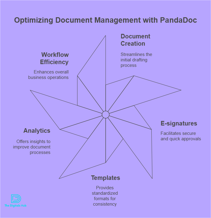 SyncSignature alternatives