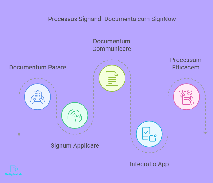 SyncSignature alternatives