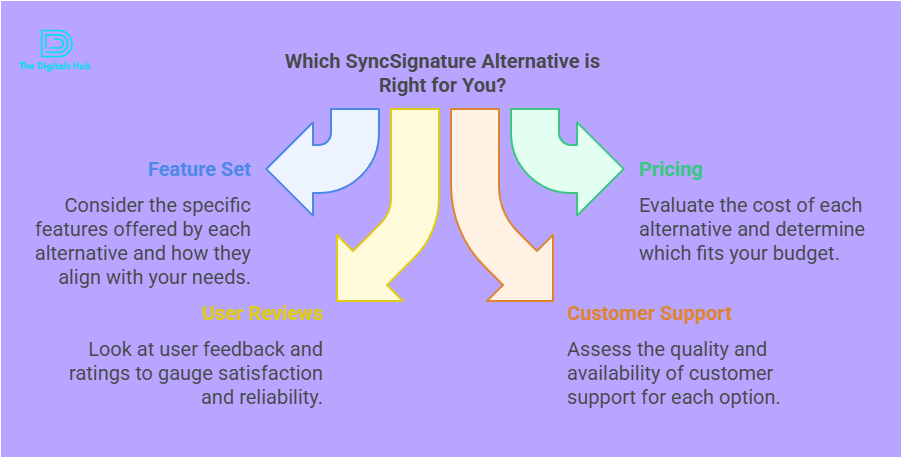 SyncSignature alternatives