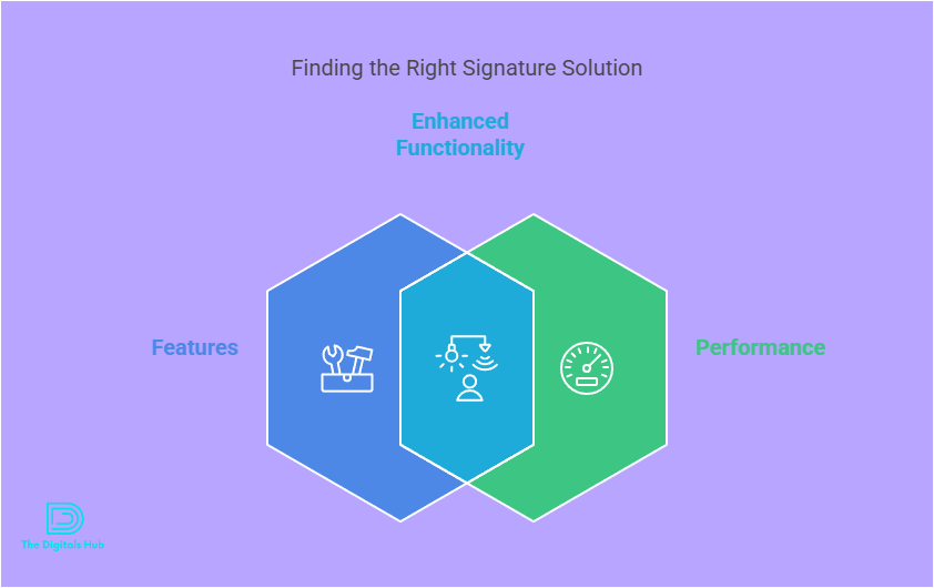 SyncSignature alternatives