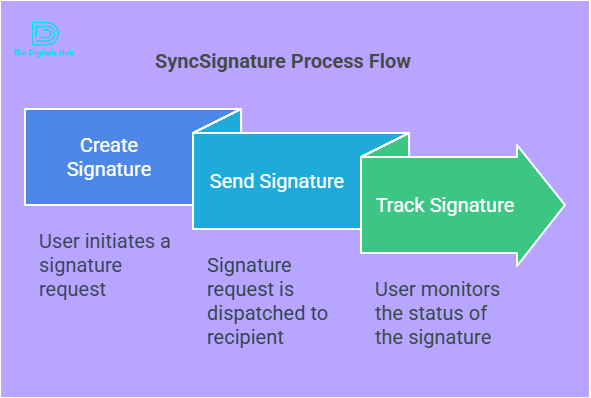 SyncSignature features
