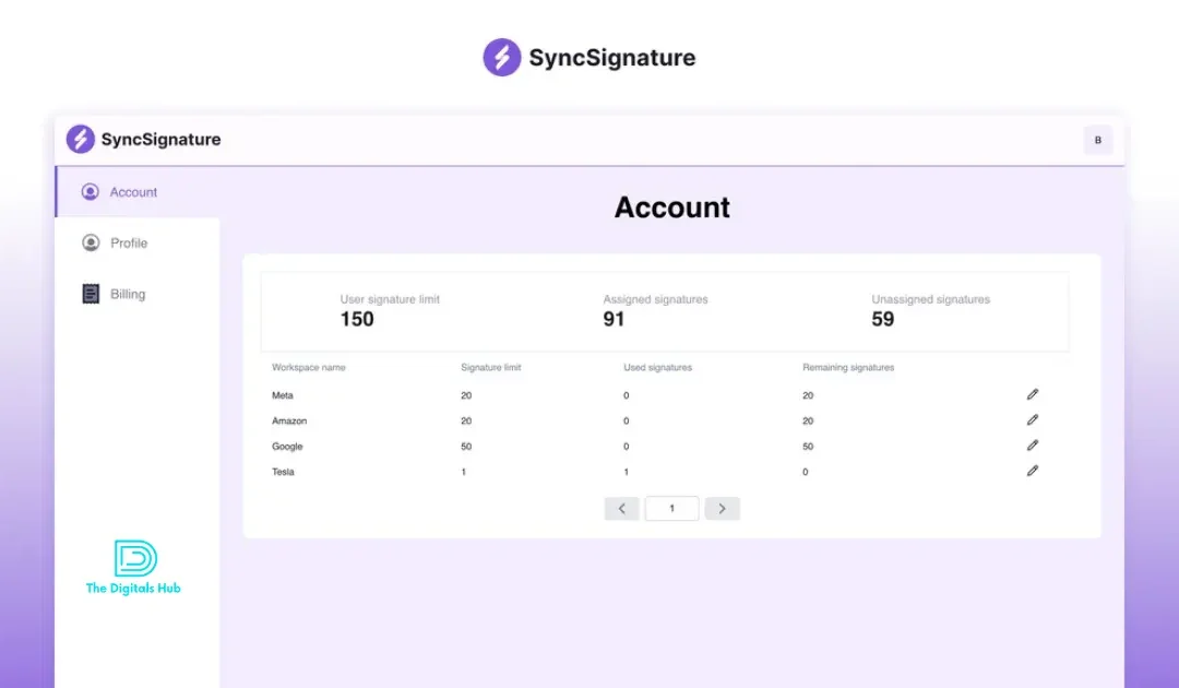 SyncSignature lifetime deal