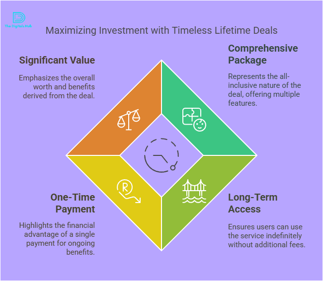 SyncSignature lifetime deal