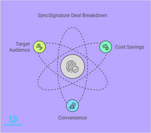 SyncSignature lifetime deal