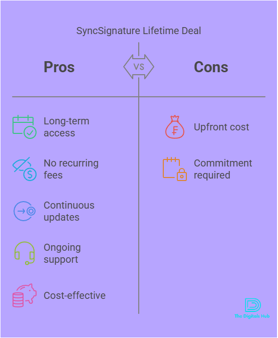 SyncSignature lifetime deal