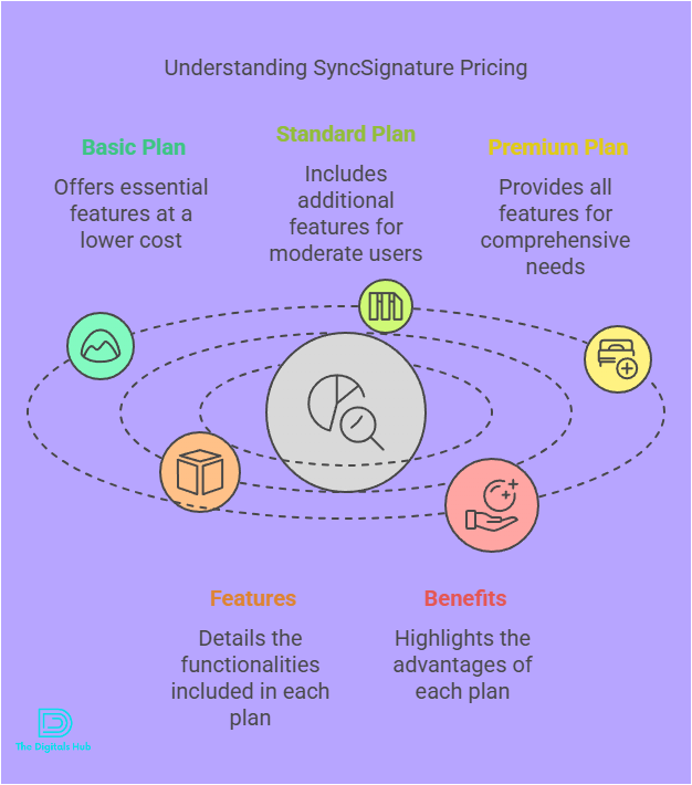SyncSignature pricing