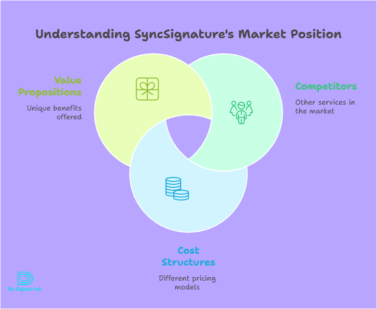 SyncSignature pricing