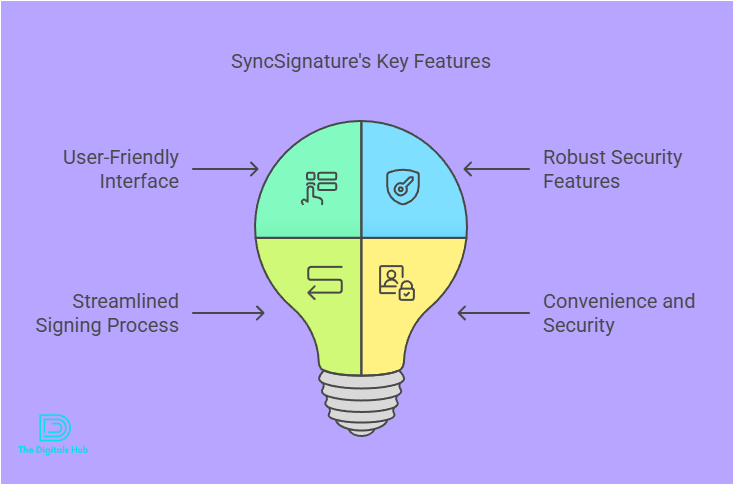 SyncSignature pricing