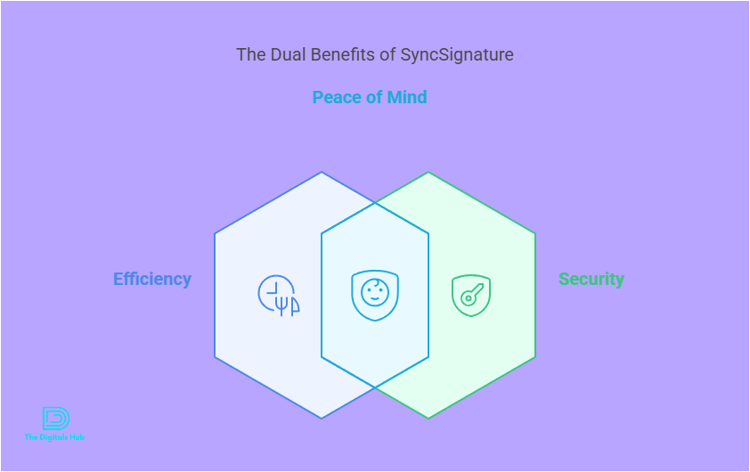 SyncSignature product review