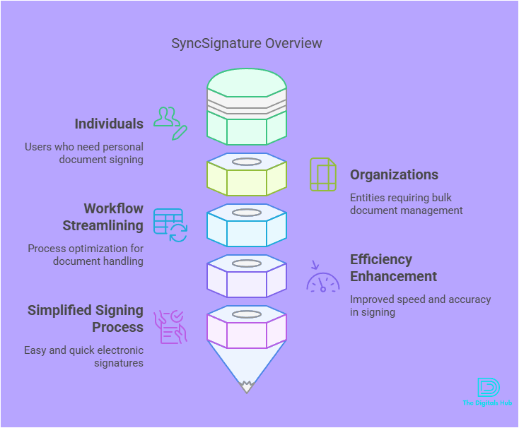 SyncSignature product review