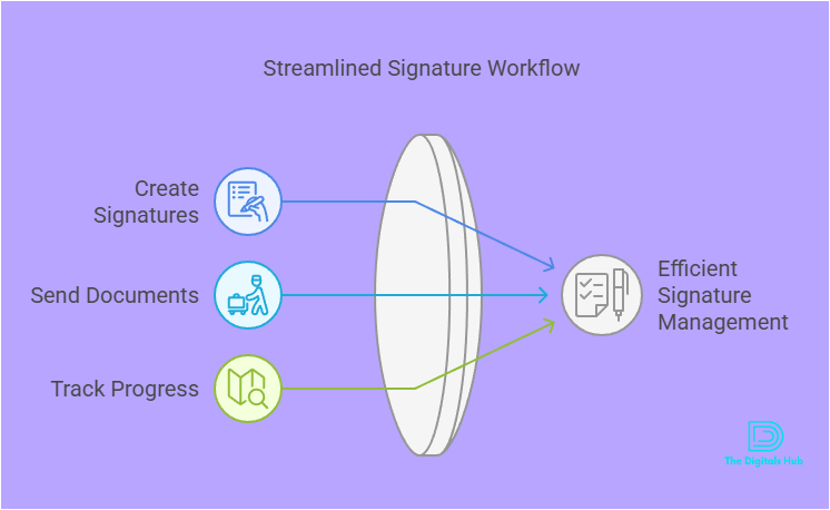 SyncSignature product review