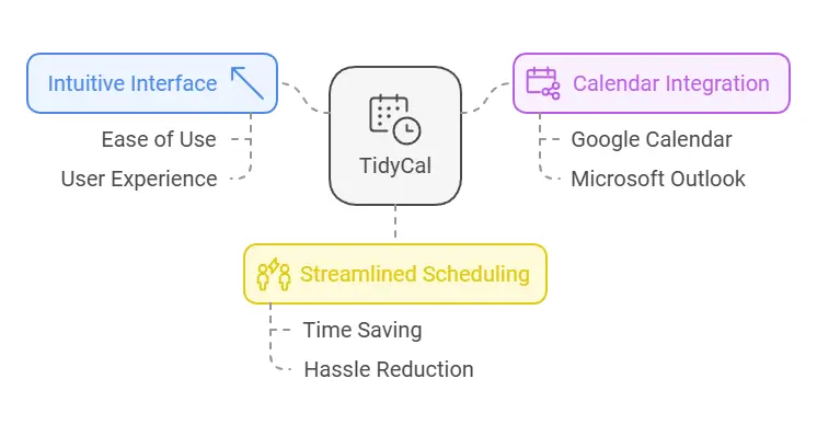 TidyCal Lifetime Deal