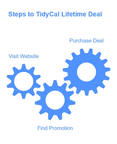 TidyCal Lifetime Deal