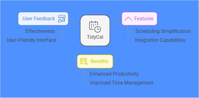 TidyCal User Reviews