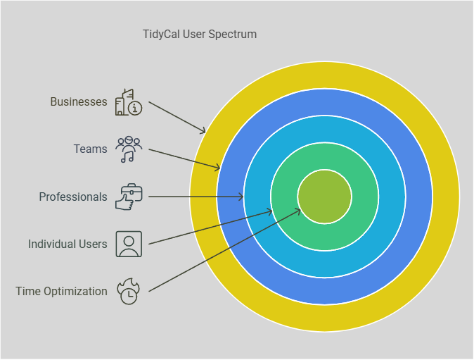 TidyCal User Reviews