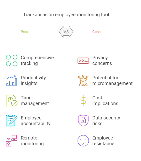 Trackabi Employee Monitoring Tool