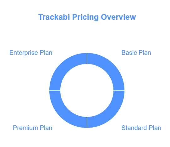 Trackabi Employee Monitoring Tool