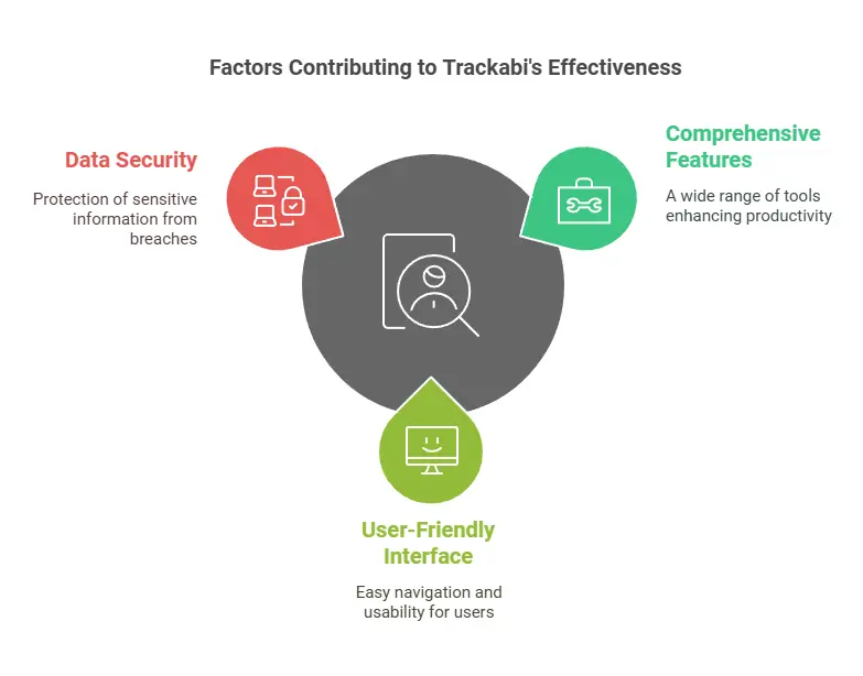 Trackabi Employee Monitoring Tool