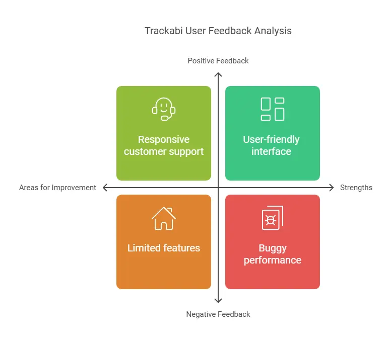 Trackabi Employee Monitoring Tool