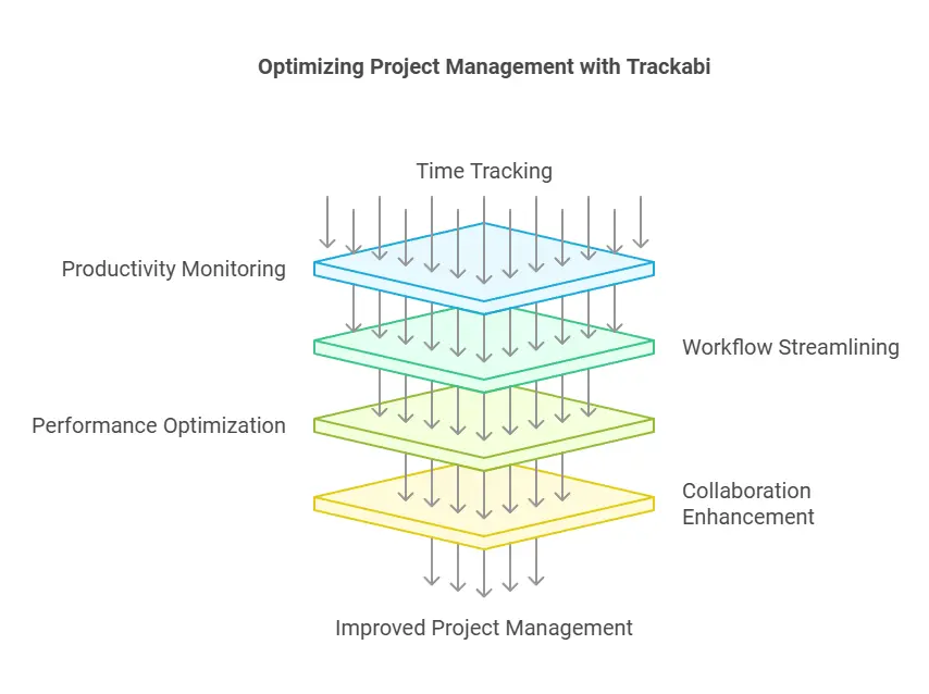 Trackabi Pricing Plans