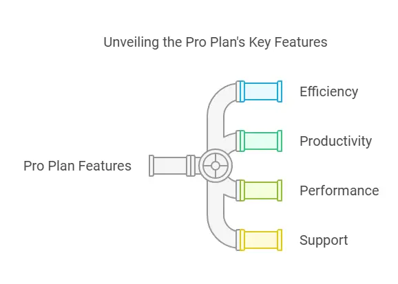 Trackabi Pricing Plans