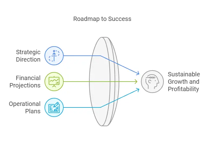 Trackabi Pricing Plans