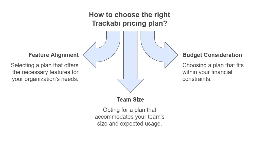 Trackabi Pricing Plans