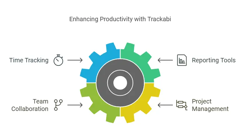 Trackabi Pricing Plans