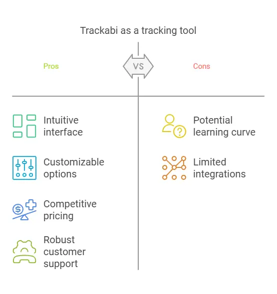 Trackabi Pricing Plans