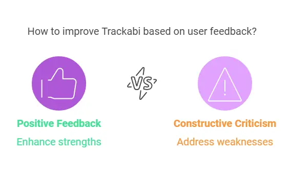 Trackabi Pricing Plans