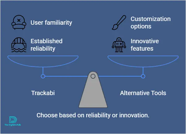 Trackabi alternatives