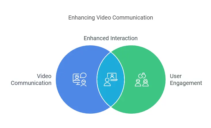 VidConvo AI-powered interview platform