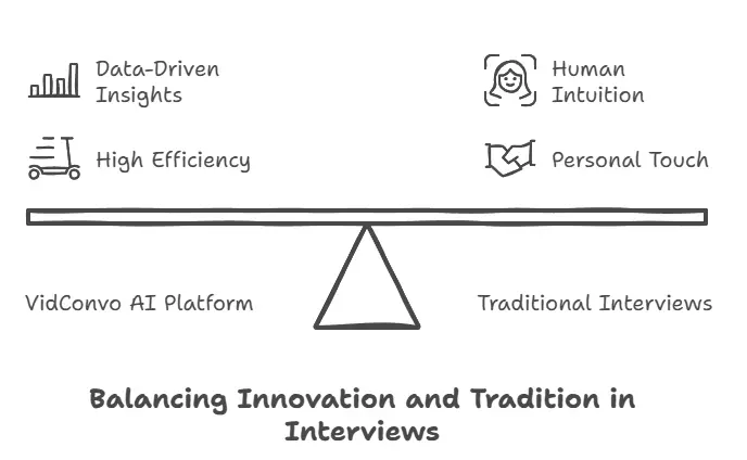 VidConvo AI-powered interview platform